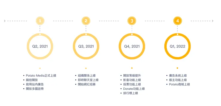 vocus｜新世代的創作平台