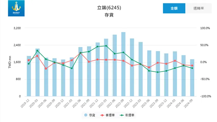 資料來源：定錨產業筆記