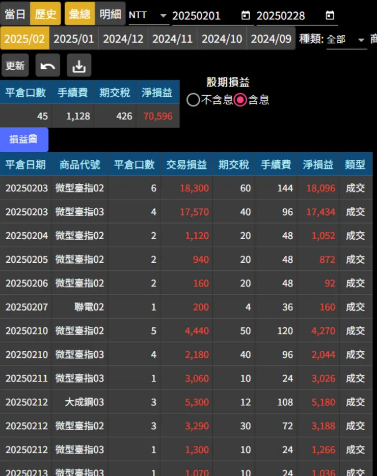 二月的獲利 有給了我好運