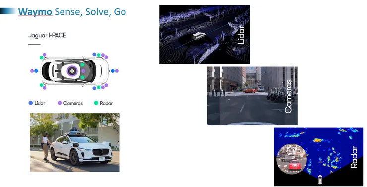 Waymo - Sense, Solve, Go