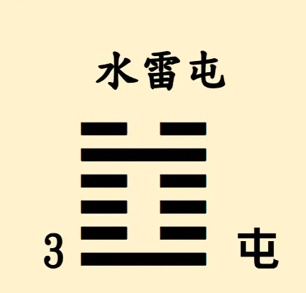 易經64卦【易經念十回】