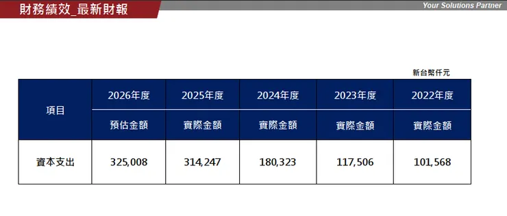 資料來源:2026.04法說會簡報