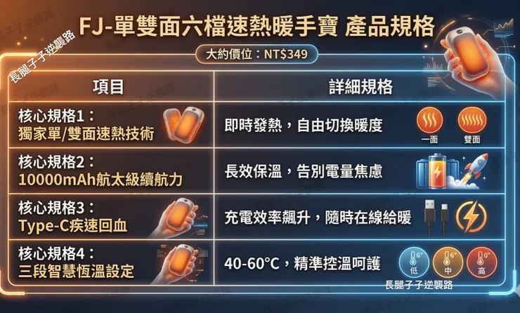 FJ暖手寶規格說說明示意圖✨✨✨