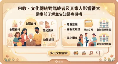 悲傷輔導