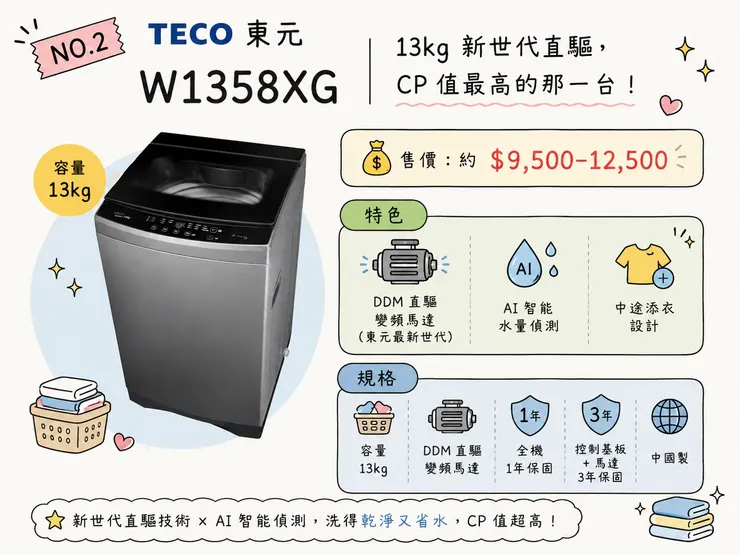 東元13kg洗衣機 W1358XG DDM直驅變頻 AI水量偵測 中途添衣 2026高CP值推薦