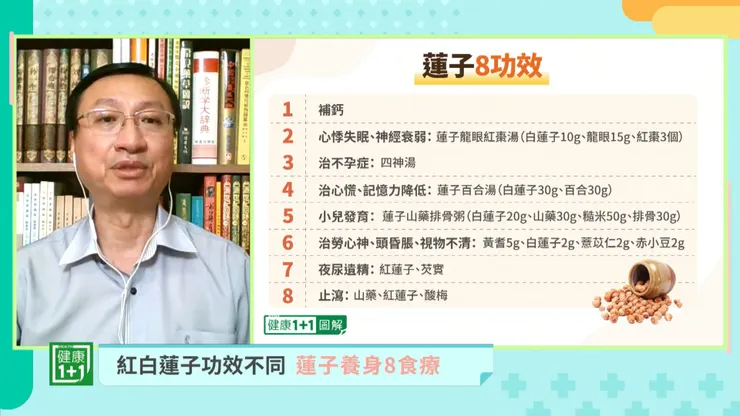 (圖片擷取自:健康1+1)