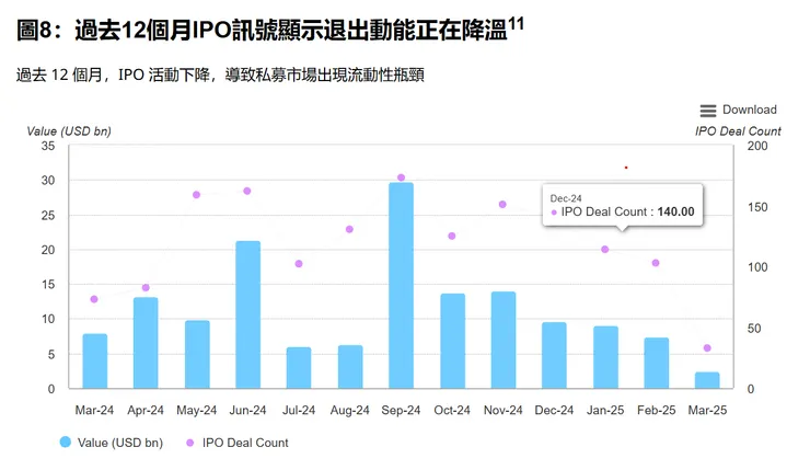 圖片引用:世界黃金協會