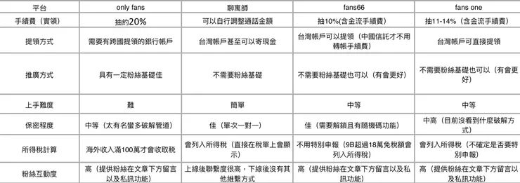 vocus｜新世代的創作平台