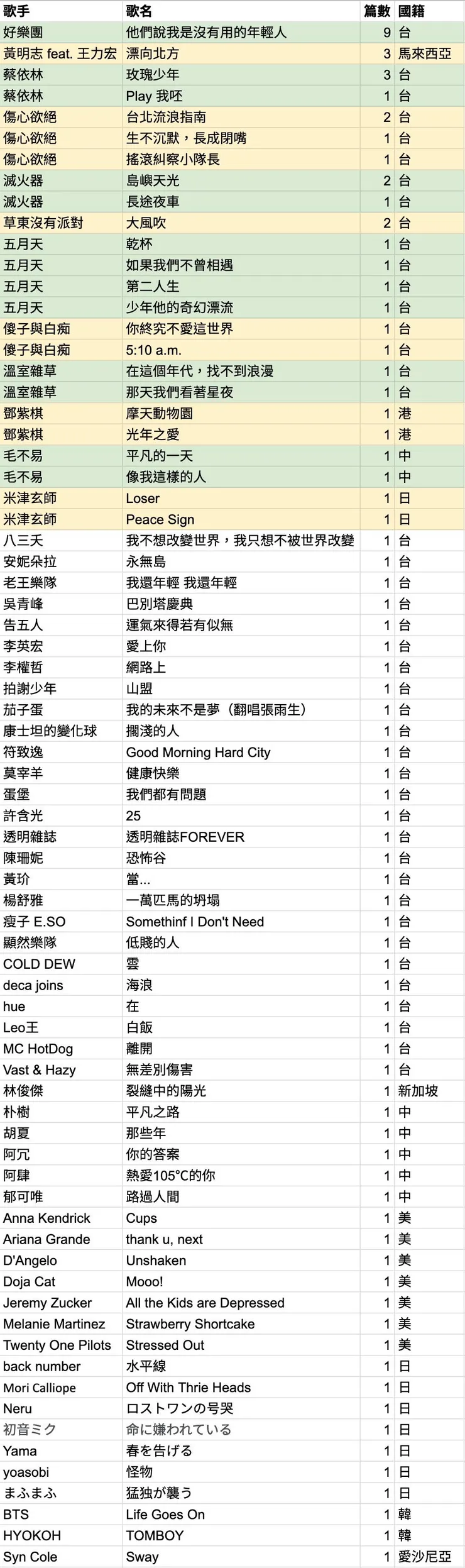 vocus｜新世代的創作平台