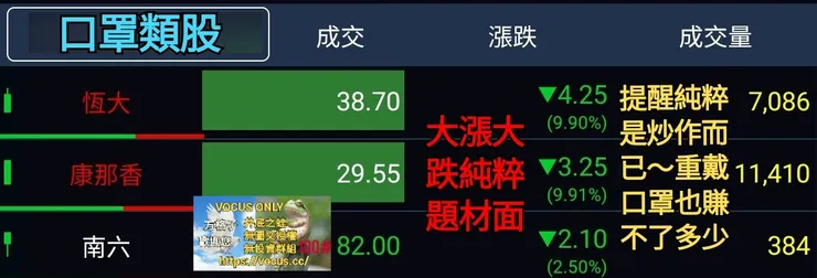 囉嗦一下口罩三雄