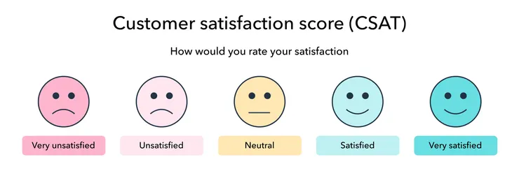 Customer satisfaction score