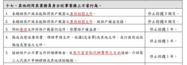 索取不當代辦費用會懲處停止招攬一年