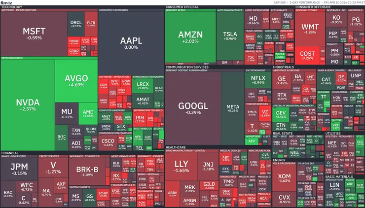 標普500熱視圖；資料來源：Finviz