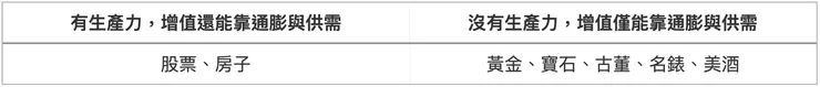 資產的種類有很多，但大多數都是沒有生產力的。