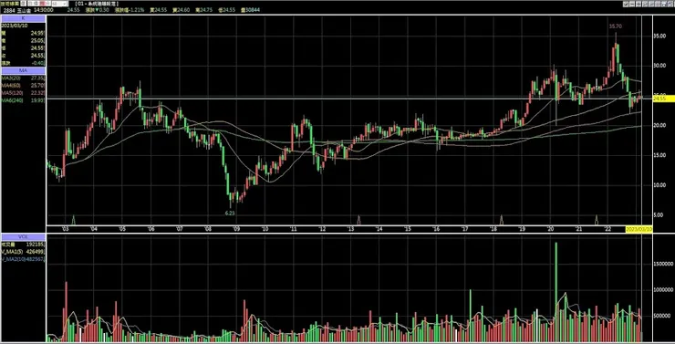 2884-玉山金月線圖
