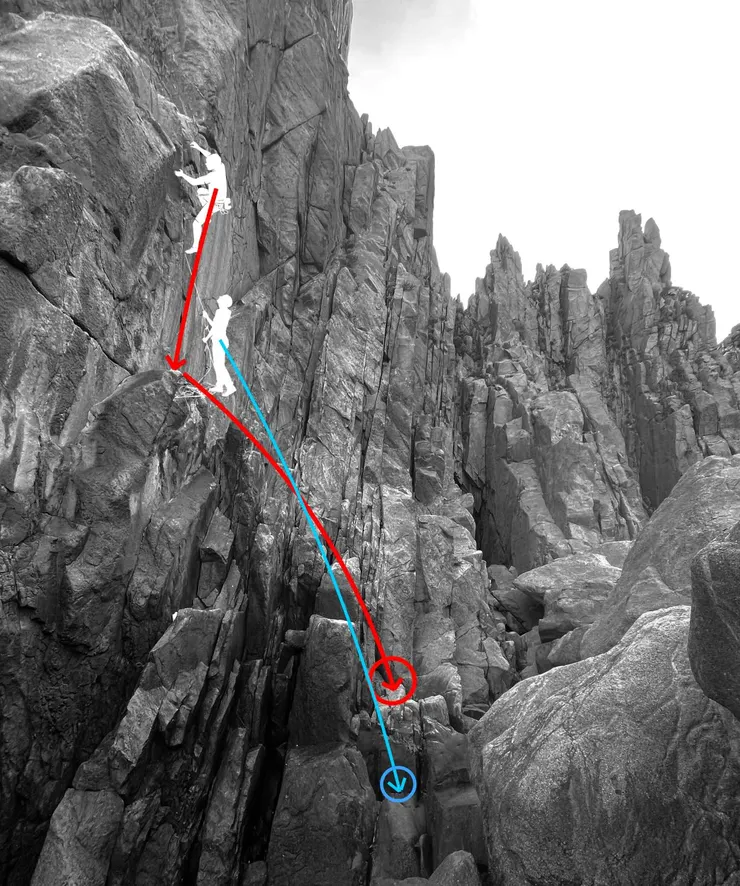 墜落示意圖（林雋提供）