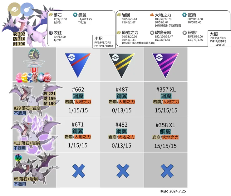 超級化石翼龍推薦招式