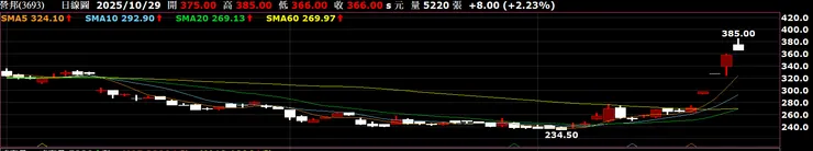 vocus|新世代的創作平台