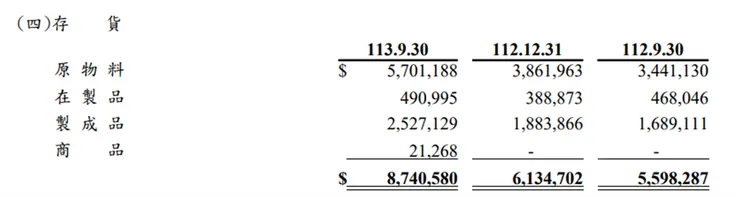 資料來源：公司財報