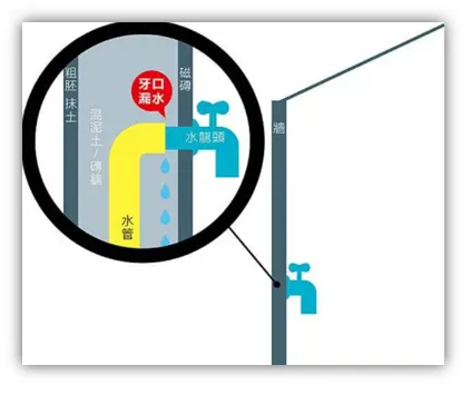 水龍頭牙口鬆動導致漏水