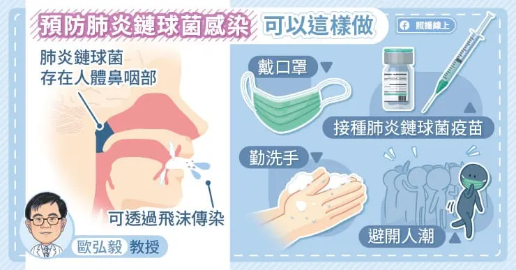 預防肺炎鏈球菌感染