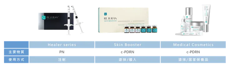 Rejuran 麗珠蘭產品種類