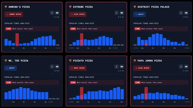 圖片來源：Pentagon Pizza Index