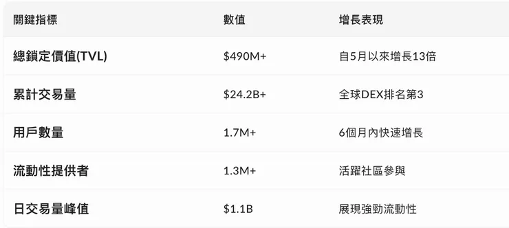 Momentum Finance令人矚目的增長數據