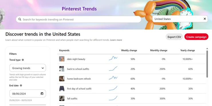 圖片來源:Pinterest Trends