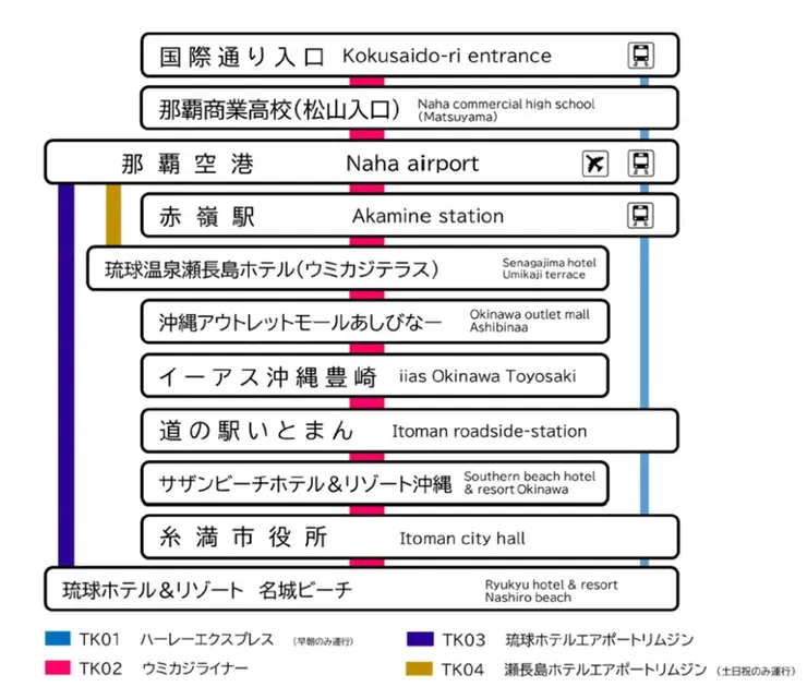 東京巴士四條路線的停靠點示意圖。