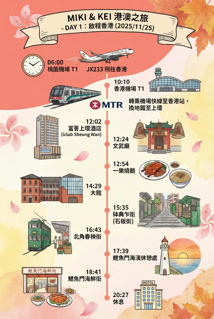 GEMINI BANANA PRO生成