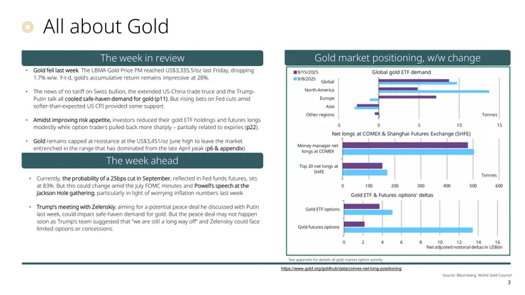 圖片引用：世界黃金協會