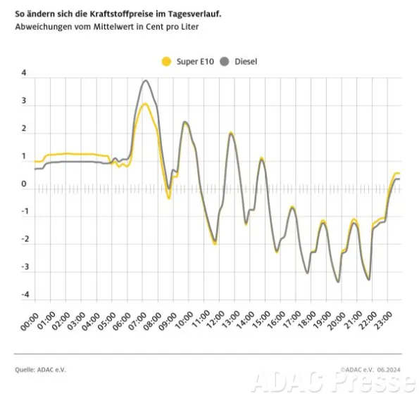 © ADAC Grafik. Im Rahmen eines Abodienstes darf das Foto nur unter der Bedingung der Angabe dieses Quellehinweises zum Download angeboten werden. Jede andere Nutzung des Fotos bedarf der Zustimmung des Allgemeinen Deutschen Automobil-Club e.V.; dies gilt insbesondere für die Archivierung des Fotos, jedwede werbliche Verwendung sowie den Vertrieb auf mobilen Datenträgern (z.B. DVD).