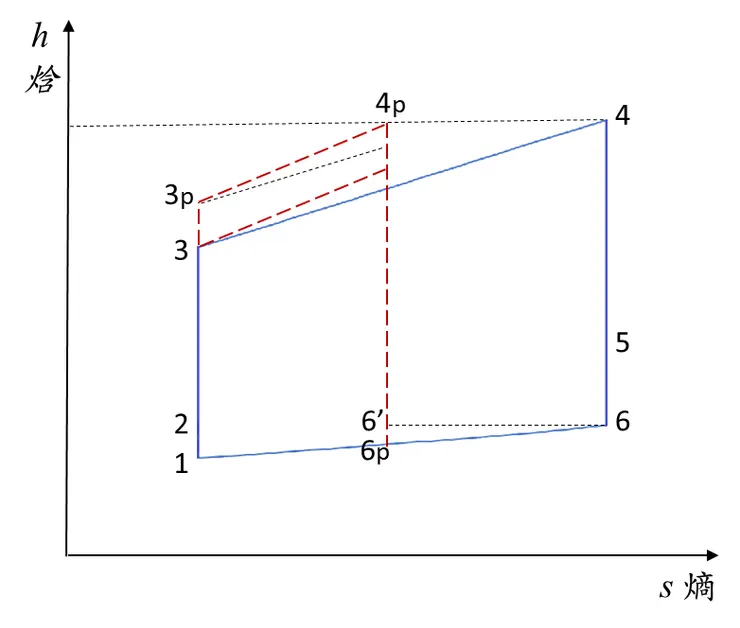 圖4. 提高壓縮比