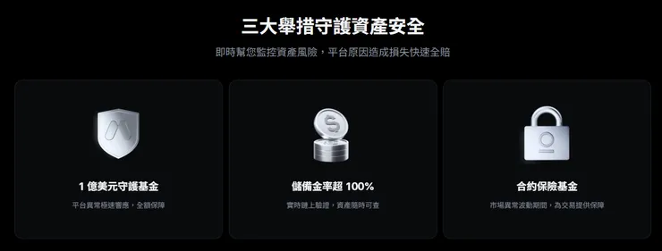 MEXC 即時幫您監控資產風險,平台原因造成損失快速全賠