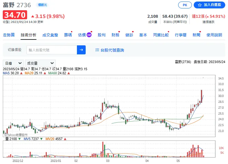 vocus|新世代的創作平台