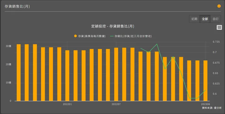 圖片來源:優分析