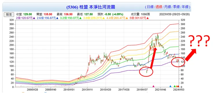 台灣股市資訊網