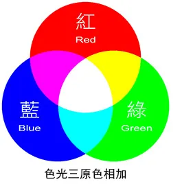 色光三原色