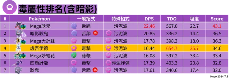 毒屬性虛吾伊德