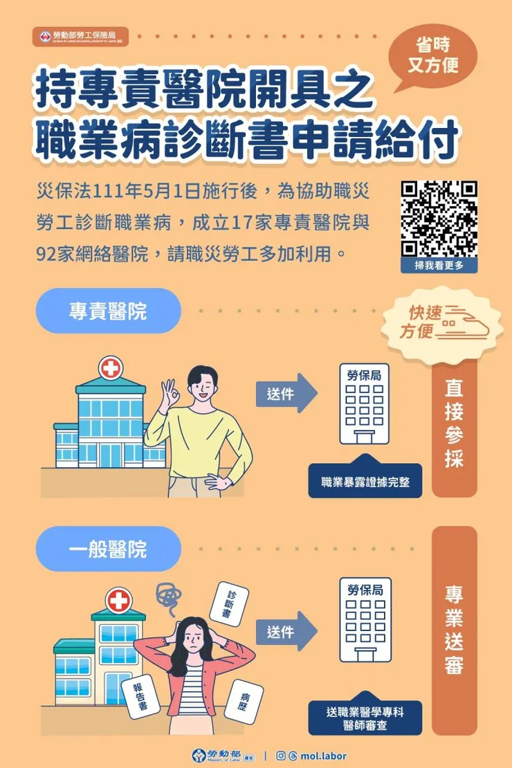 圖片來源：勞保局