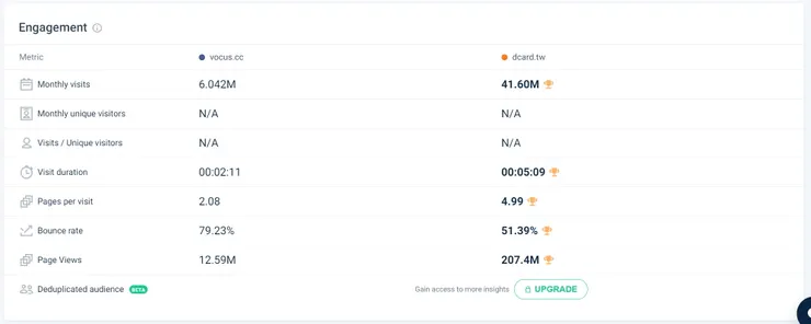 vocus｜新世代的創作平台