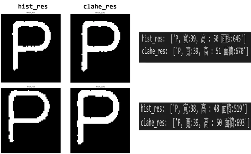 [Python]OpenCV 輪廓逼近技術教學：使用 cv2.arcLength 與 cv2.approxPolyDP
