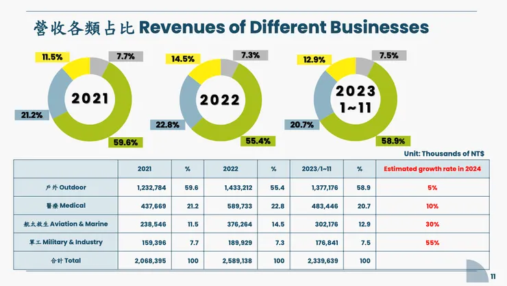 營收佔比與明年成長性(資料來源:八貫法說會簡報)