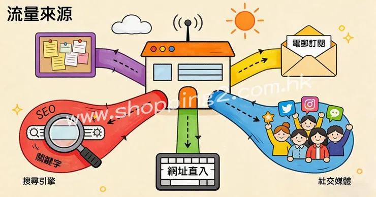 免費網站流量