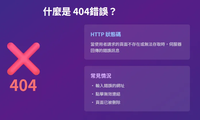 404錯誤