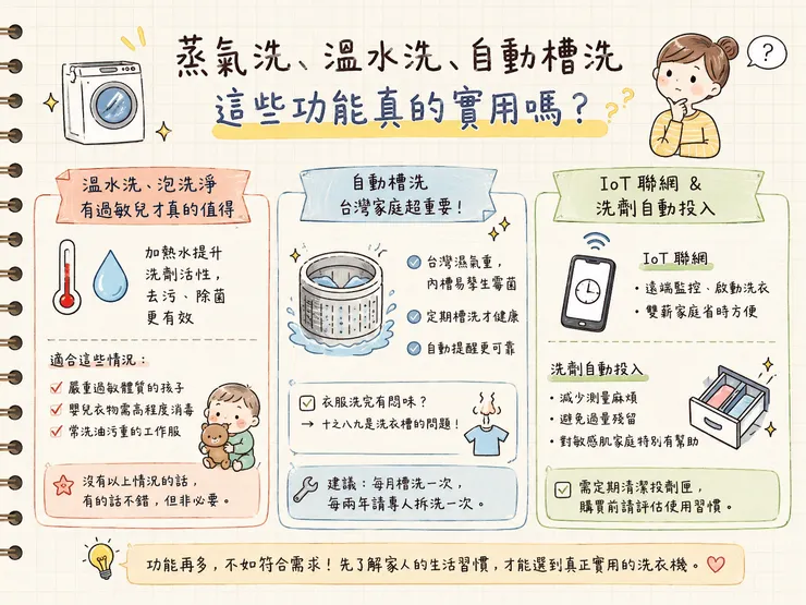 蒸氣洗 溫水洗 自動槽洗 IoT聯網 洗劑自動投入 台灣潮濕氣候 過敏兒童 槽洗保養 實用選購指南