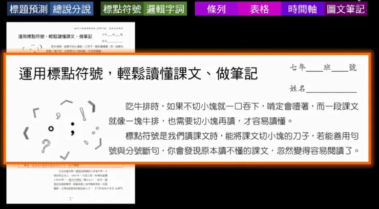很喜歡憶婷的用心，永遠都是小塊小塊餵養，適合全台灣每一個學習者（不限學生😊） o.s都說這是小學老師就會教的，國中不需要再細節...重點是，老師有教，學生有學嗎？當下有學，就能一直記得嗎？😁原子習慣會紅，不是沒有原因的吧！ＸＤ