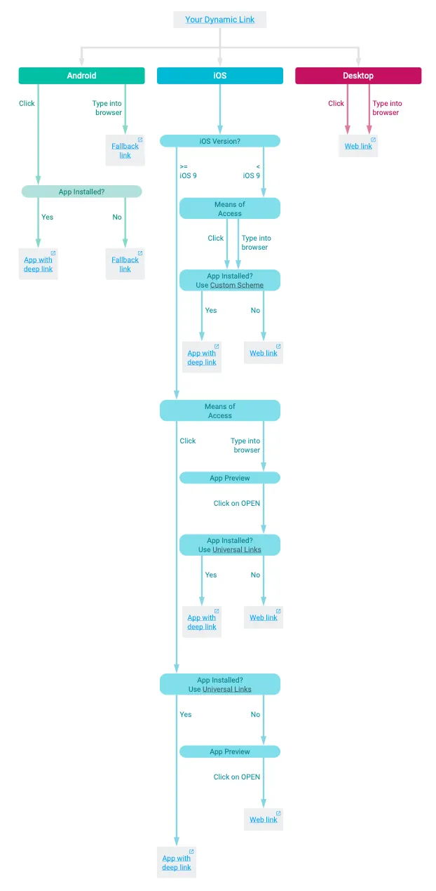 錯綜複雜的可怕流程圖