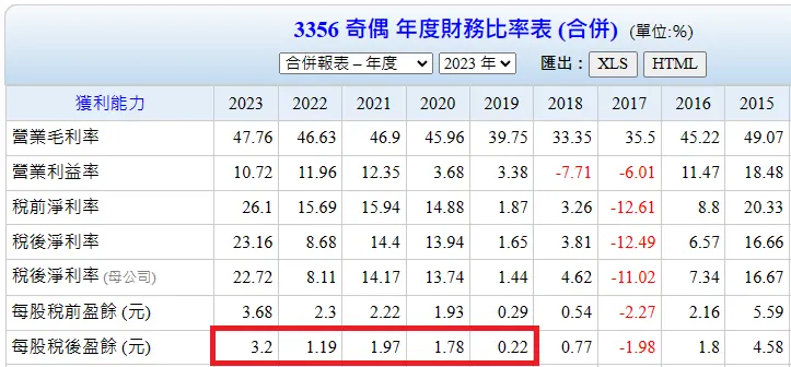資料來源:Goodinfo台灣股市資訊網